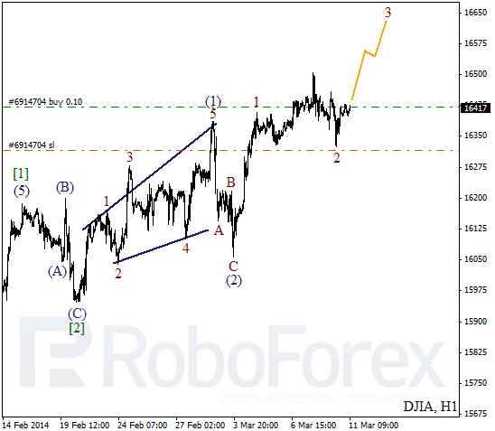 Волновой анализ Индекса DJIA Доу-Джонс на 11 марта 2014