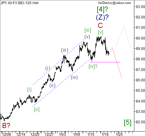 Волновой анализ пары USD/JPY на 23.01.2013