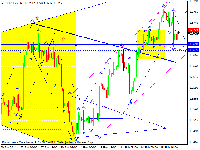 EURUSD