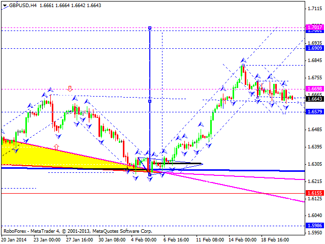 GBPUSD