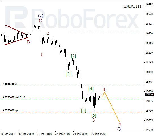 Волновой анализ Индекса DJIA Доу-Джонс на 28 января 2014