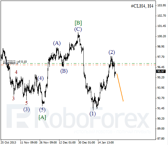 Волновой анализ фьючерса Crude Oil Нефть на 28 января 2014