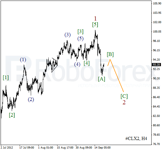 Волновой анализ фьючерса Crude Oil Нефть на 21 сентября 2012
