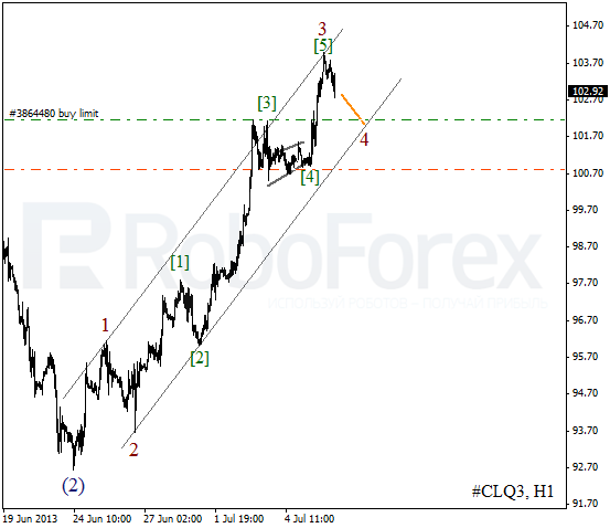 Волновой анализ фьючерса Crude Oil Нефть на 8 июля 2013