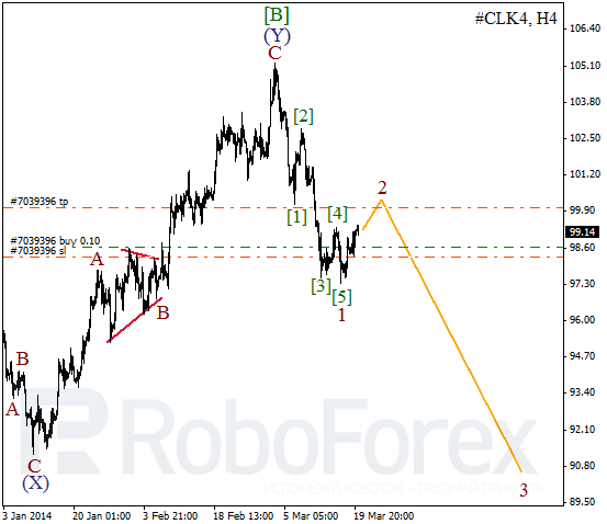 Волновой анализ фьючерса Crude Oil Нефть на 20 марта 2014