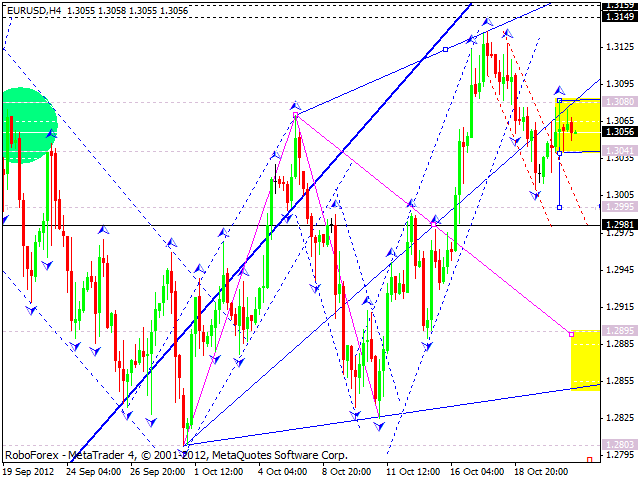 Технический анализ на 23.10.2012 EUR/USD, GBP/USD, USD/JPY, USD/CHF, AUD/USD, GOLD