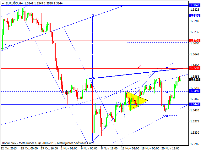 EURUSD