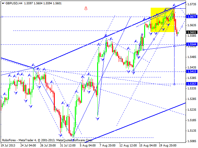 GBPUSD