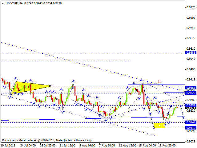 USDCHF