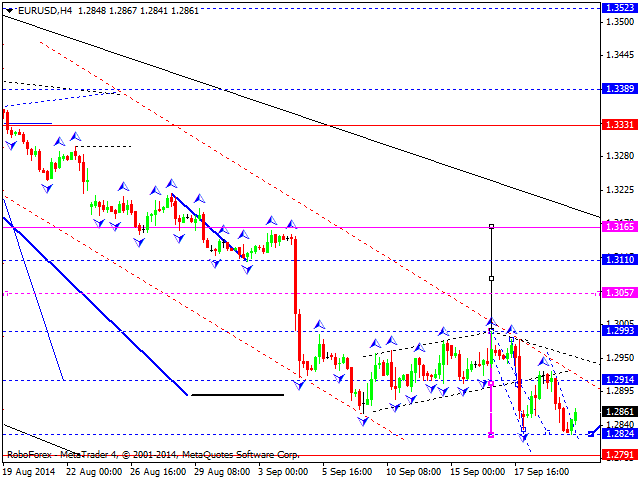 EURUSD