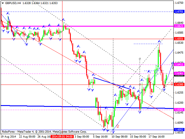 GBPUSD