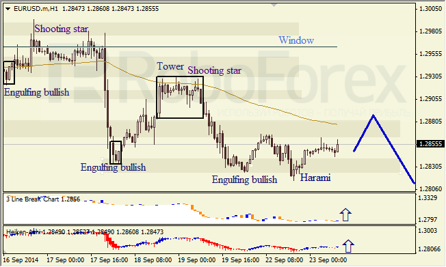 Анализ японских свечей для EUR/USD и USD/JPY на 23.09.2014