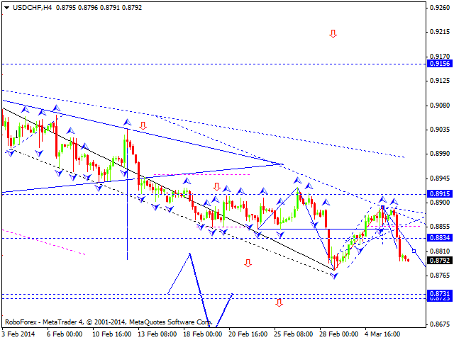 USDCHF