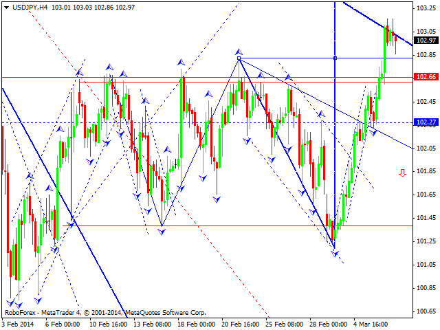 USDJPY