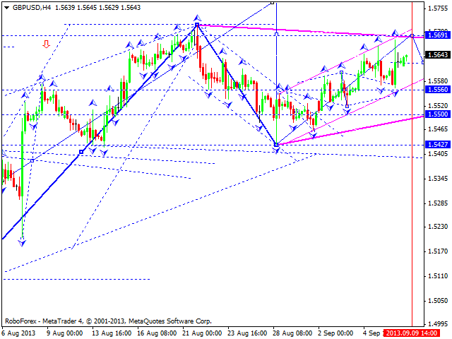 GBPUSD