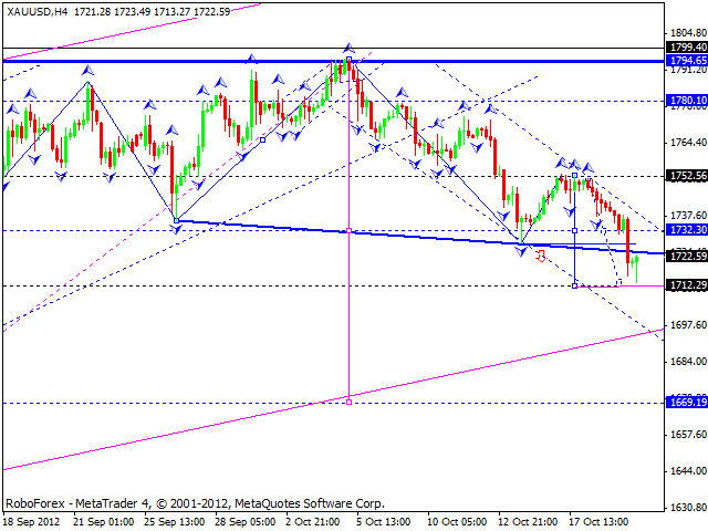 Технический анализ на 22.10.2012 EUR/USD, GBP/USD, USD/JPY, USD/CHF, AUD/USD, GOLD