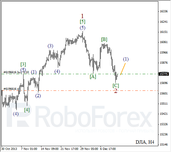 Волновой анализ на 13 декабря 2013 Индекс DJIA Доу-Джонс