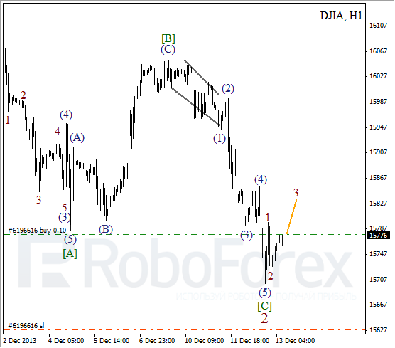 Волновой анализ на 13 декабря 2013 Индекс DJIA Доу-Джонс