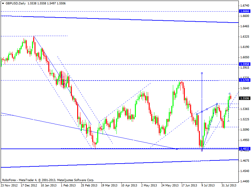 GBPUSD