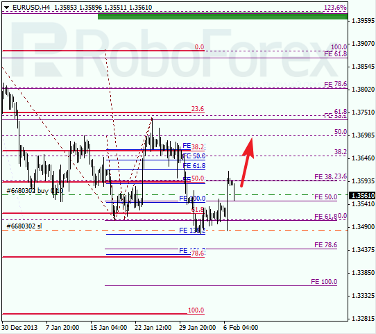 Анализ по Фибоначчи для EUR/USD Евро доллар на 7 февраля 2014