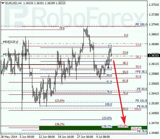 Анализ по Фибоначчи на 10 июля 2014  EUR USD Евро доллар