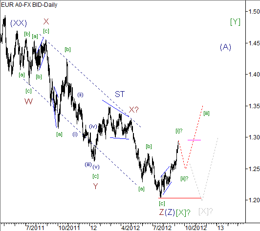 Волновой анализ пары EUR/USD на 13.09.2012
