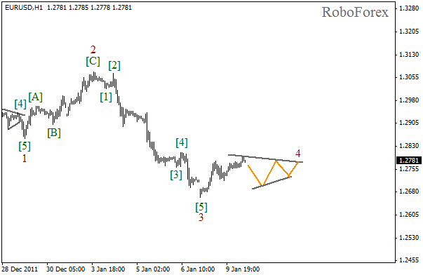 Волновой анализ пары EUR USD Евро Доллар на 10 января 2012