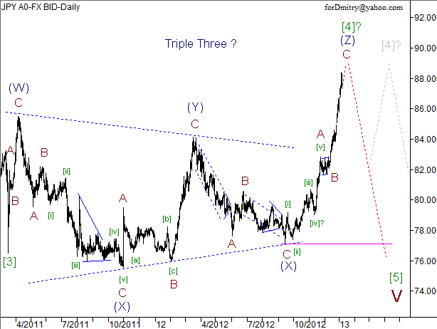 Волновой анализ пары USD/JPY на 08.01.2013