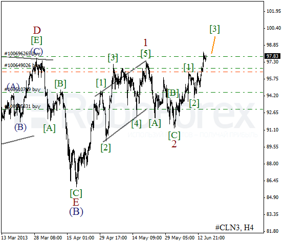 Волновой анализ фьючерса Crude Oil Нефть на 17 июня 2013