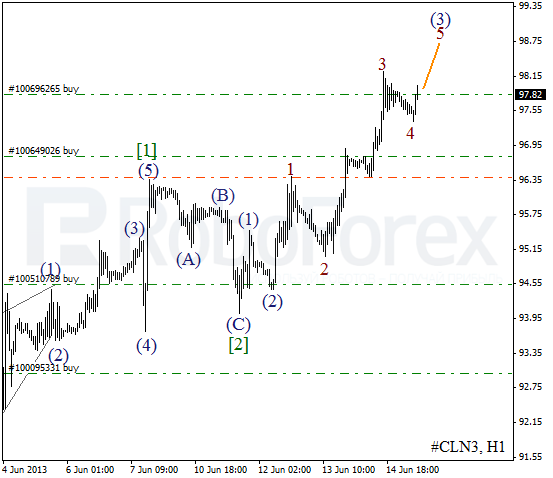 Волновой анализ фьючерса Crude Oil Нефть на 17 июня 2013