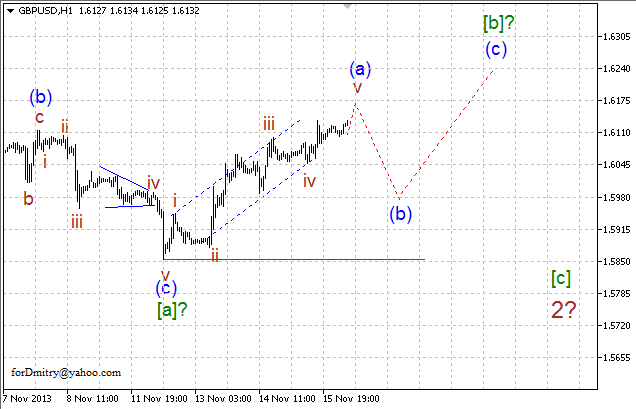 Волновой анализ EUR/USD, GBP/USD, USD/CHF, USD/JPY на 18.11.2013