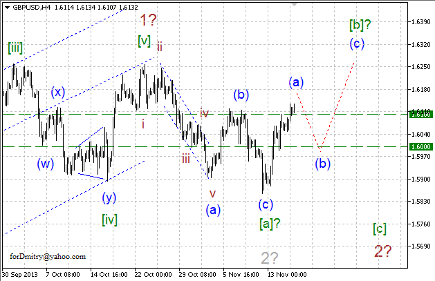 Волновой анализ EUR/USD, GBP/USD, USD/CHF, USD/JPY на 18.11.2013