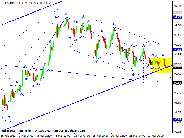 Технический анализ на 01.04.2013 EUR/USD, GBP/USD, USD/JPY, USD/CHF, AUD/USD, GOLD