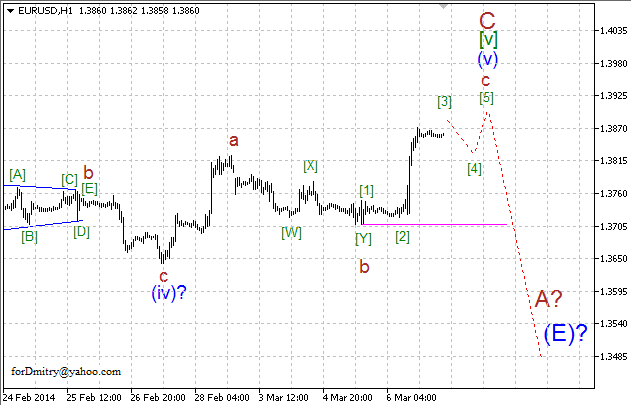 Волновой анализ EUR/USD, GBP/USD, USD/CHF и USD/JPY на 07.03.2014