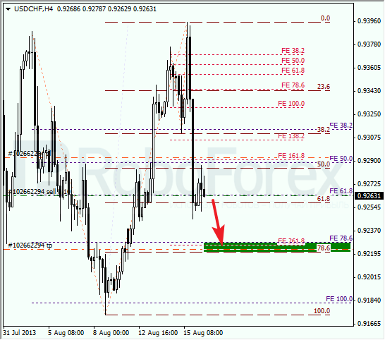 Анализ по Фибоначчи для USD/CHF на 16 августа 2013