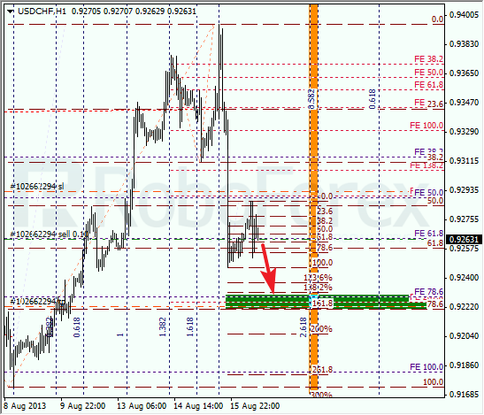 Анализ по Фибоначчи для USD/CHF на 16 августа 2013
