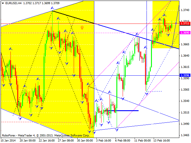 EURUSD