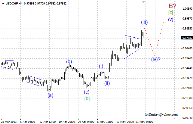 Волновой анализ пары USD/CHF на 23.05.2013