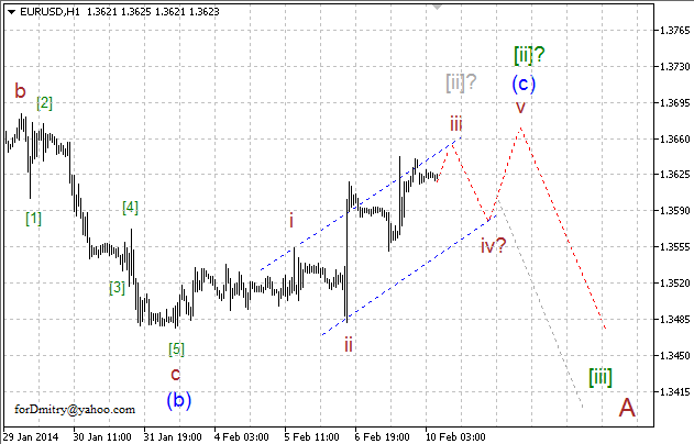 Волновой анализ EUR/USD, GBP/USD, USD/CHF и USD/JPY на 10.02.2014