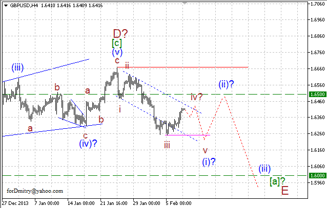 Волновой анализ EUR/USD, GBP/USD, USD/CHF и USD/JPY на 10.02.2014