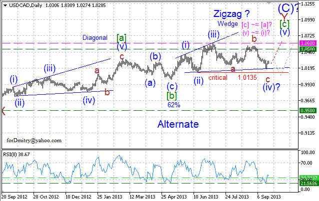 300 вниз, 300 вверх (Волновой анализ USD/CAD на 23.09.13)