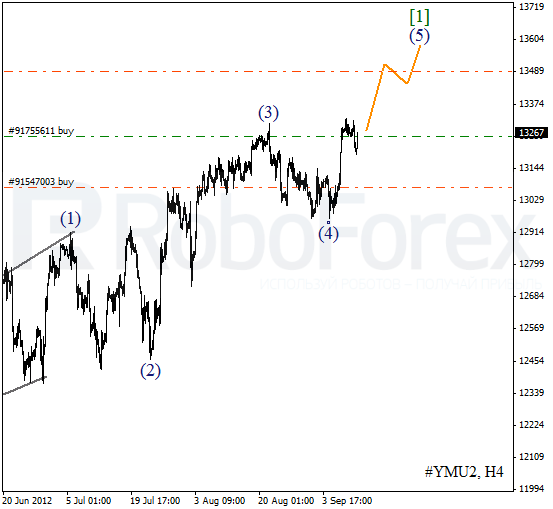 Волновой анализ индекса DJIA Доу-Джонса на 11 сентября 2012