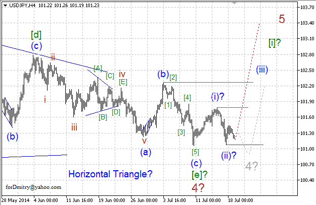 Волновой анализ EUR/USD, GBP/USD, USD/CHF и USD/JPY на 21.07.2014