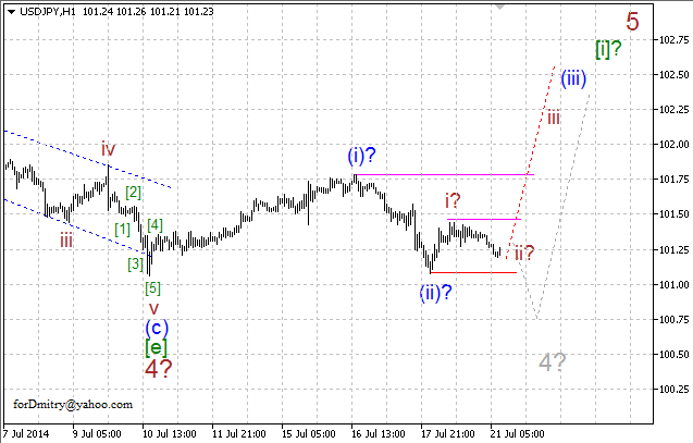 Волновой анализ EUR/USD, GBP/USD, USD/CHF и USD/JPY на 21.07.2014