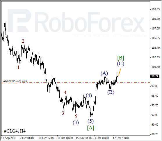 Волновой анализ фьючерса Crude Oil Нефть на 20 декабря 2013