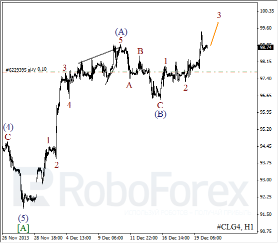 Волновой анализ фьючерса Crude Oil Нефть на 20 декабря 2013