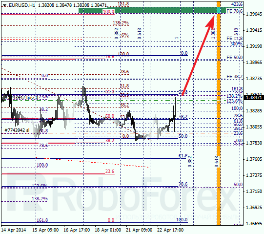 Анализ по Фибоначчи для EUR/USD Евро доллар на 23 апреля 2014