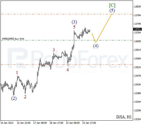 Волновой анализ индекса DJIA Доу-Джонса на 24 января 2013