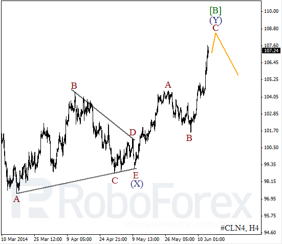 Волновой анализ фьючерса Crude Oil Нефть на 13 июня 2014