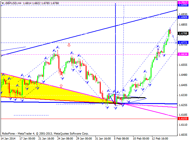 GBPUSD